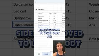 How to Modify the PPLUL Split for Hypertrophy
