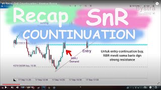 #6 Recap SnR Countinuation | Webinar Bystra