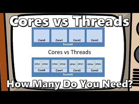 Cores vs Threads: The Point of Diminishing Returns for Gaming?