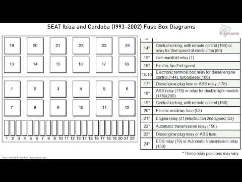 SEAT Ibiza and Cordoba (1993-2002) Fuse Box Diagrams