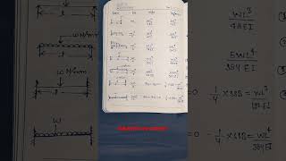 #civil engineering #important formulas #slope and deflection 🔥🔥