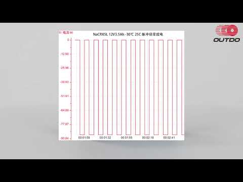 Sodium-Ion Battery Testing