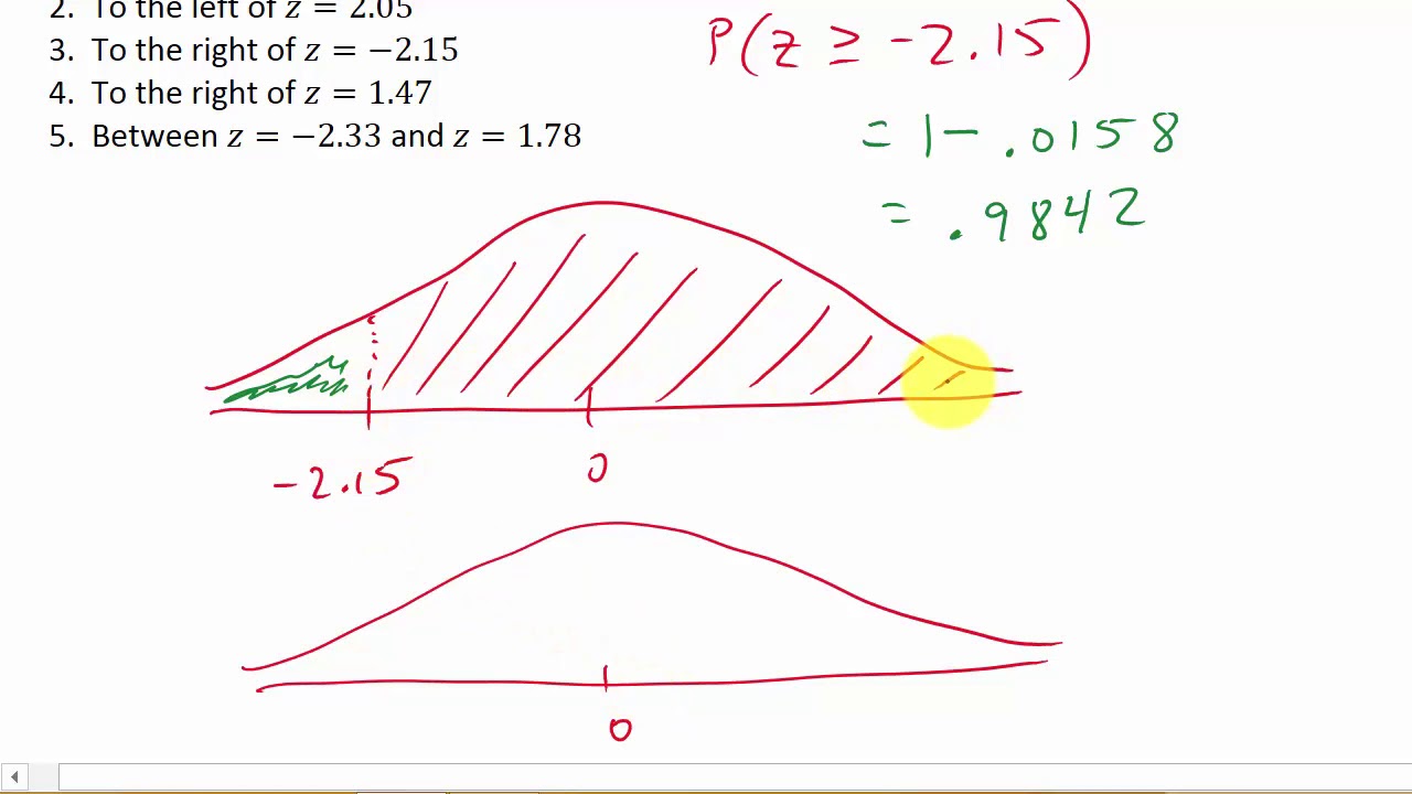 Finding Area Under A Curve Using Z Scores