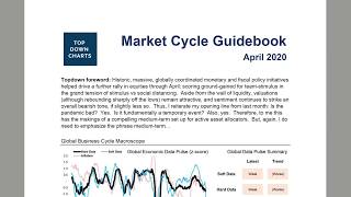 VIDEO: Market Cycle Guidebook
