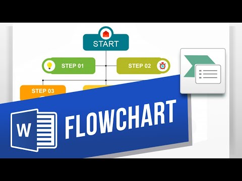How to Make a Flowchart in Word | Create a Flowchart with SmartArt