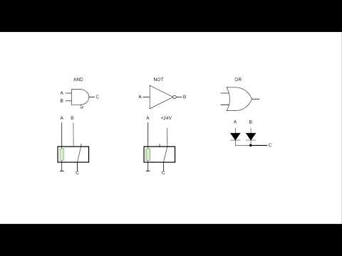 Oscilloscope Timing Thumbnail