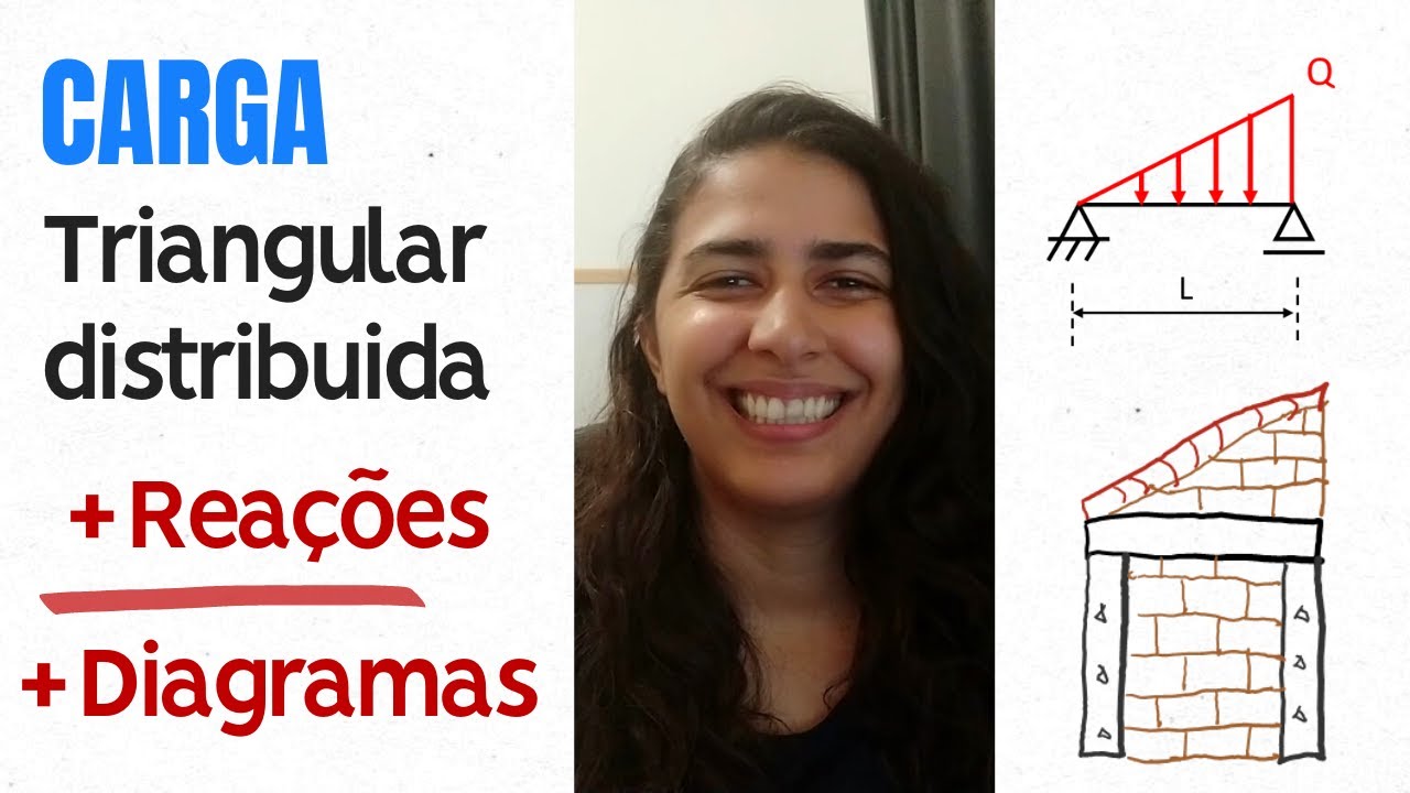 CARGA DISTRIBUÍDA TRIANGULAR - Reações de Apoio, Mom. Flet. e Esforç. Cort. (Equações e Diagramas)