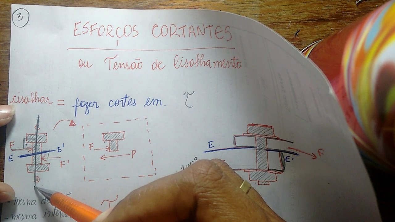 01RESMAT - Tensão de Cisalhamento e Esmagamento