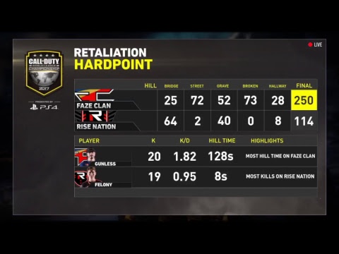 CWL CHAMPIONSHIP FaZe Clan Vs Rise Nation