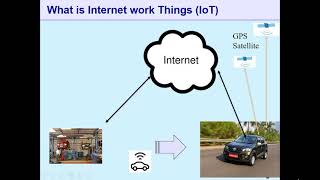Embedded Systems and Internet of Things(IOT) Training Overview (www.vlsiguru.com)