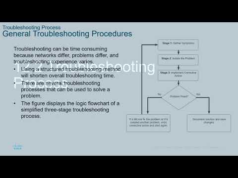 CCNA3-ENSAv7 - Lecture Module 12 - Network Troubleshooting