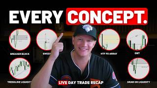 Trading ICT Concepts in Real-Time