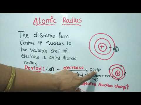 what is atomic radius? # youtube Shorts# chemistry # NEET/ JEE