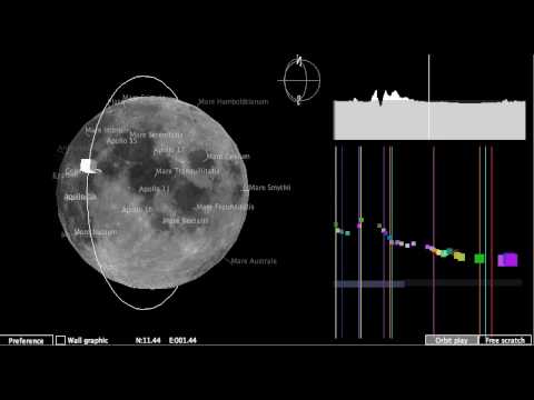 Japon - software altamente lúdico