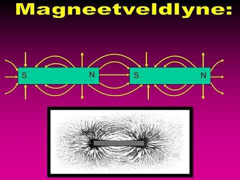 Magnetisme Graad 10 Fisika