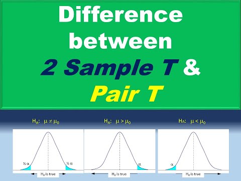 Difference between 2 Sample t and Pair t test