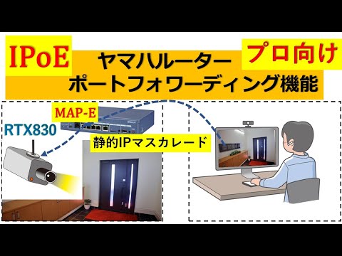 ポートフォワーディング - 定義