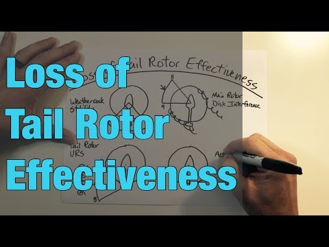 Loss of Tail Rotor Effectiveness in Helicopters
