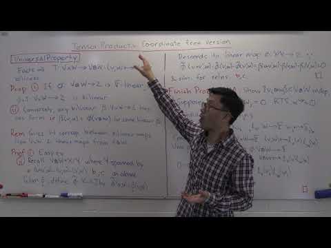 Tensor products. Coordinate free version.