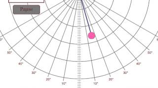 Pendulum Lab Overview