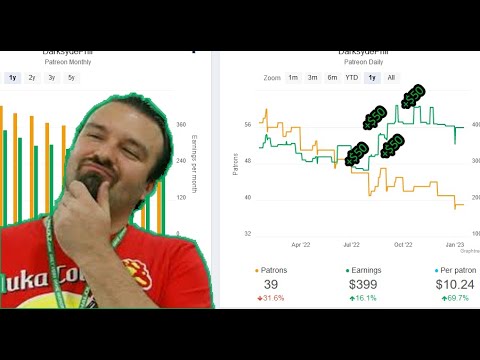DarksydePhil is Deceiving Viewers About His Patreon Income