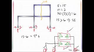 VE 5_1 Determinacy and Stability