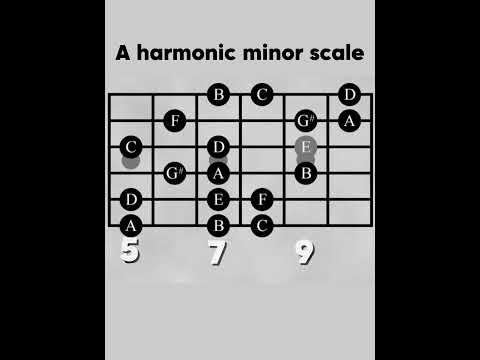 A harmonic minor scale #solo #guitar