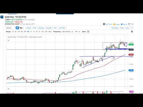 Gold Technical Analysis for September 03, 2019 by FXEmpire