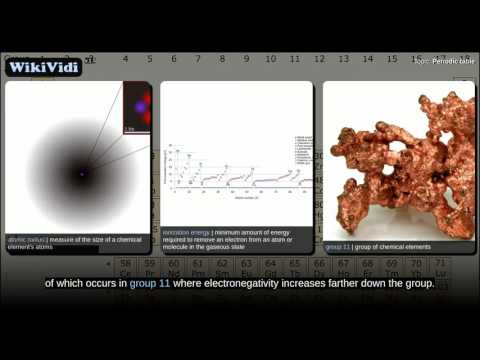 Periodic table - WikiVidi Documentary