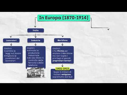 L’Italia dell’età giolittiana