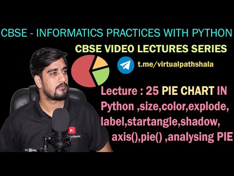 25 Creating Pie Chart In Python Colorexplodelabelaxisshadowsize Python Plot Visualization