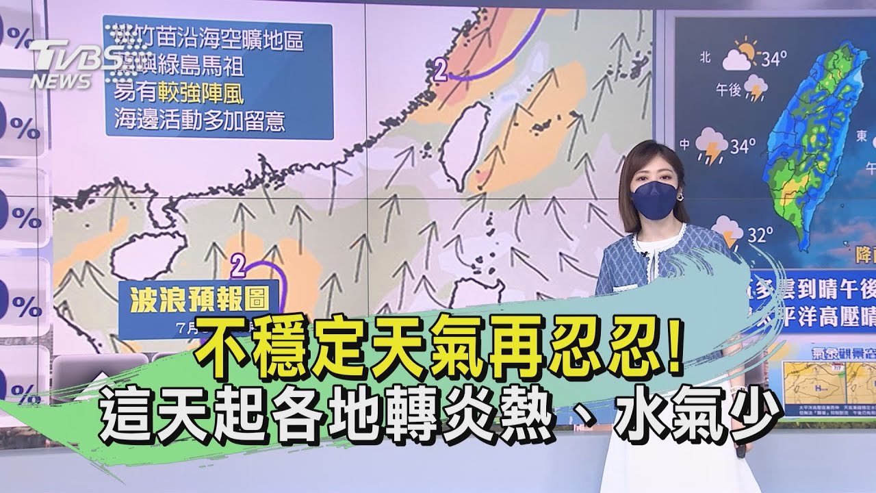 不穩定天氣再忍忍！　這天起各地轉炎熱、水氣少