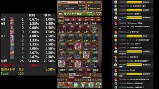 パズドラ Puzzle & Dragons Halloween 抽到手指痛就停 11:15pm