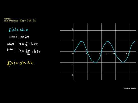 Comment Tracer les Graphiques de Sinus et Cosinus