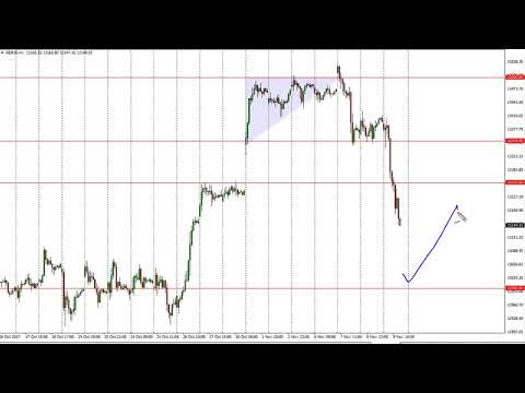 Dax Technical Analysis for November 10, 2017 by FXEmpire.com