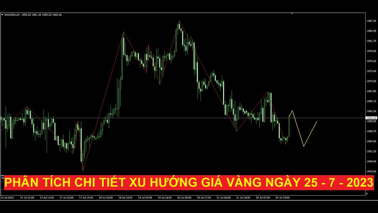 Video phân tích chi tiết xu hướng giá vàng ngày 25 - 7 - 2023