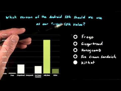 Select a Target SDK Solution Developing Android Apps