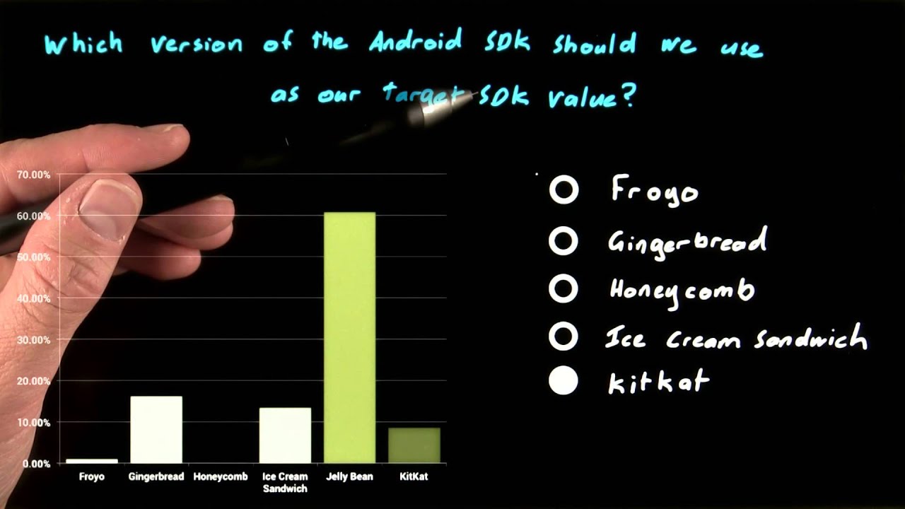 Select a Target SDK Solution - Developing Android Apps