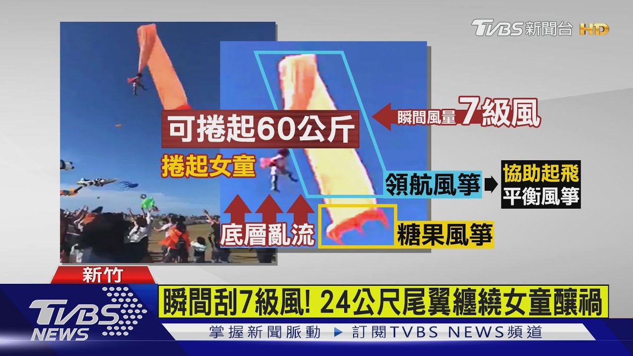 瞬間刮7級風! 24公尺尾翼纏繞女童釀禍