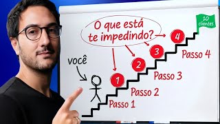 Construí Meu SaaS. E Agora? Como Conseguir os 10 Primeiros Clientes