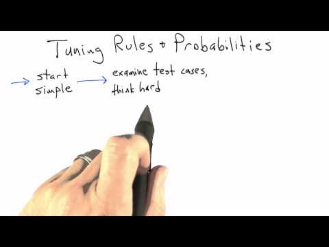 Introduction Software Testing