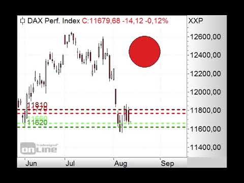 DAX - 11.660 Punkte entscheidend! - Morning Call 13.08.2019