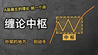 Chan Theory Pivot Zone — Step-by-Step Guide & Transcript