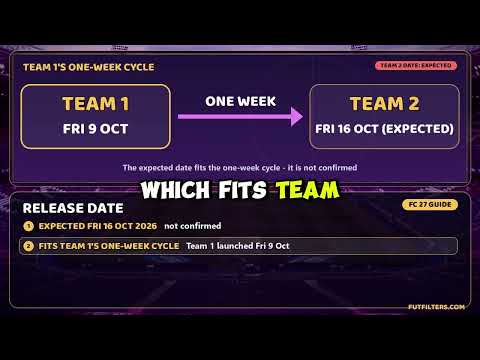 FC 27 Future Stars Team 2: 15 Leaked Players, Ratings, Release Date & Live Upgrades (Unconfirmed)
