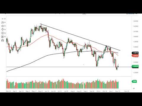 EUR/USD and GBP/USD Forecast November 17, 2021