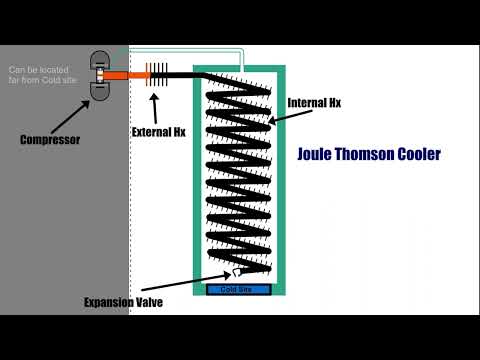 Joule Thomson Cooler