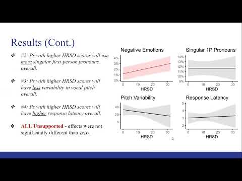 <p>Depression severity as indicated by vocal pitch, word choice, and response latency.</p>
