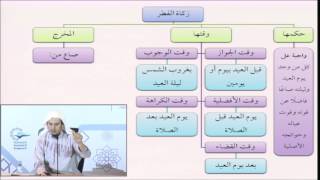 صورة فقه العبادات 31 - زكاة الفطر - عامر بهجت - التأهيل الفقهي