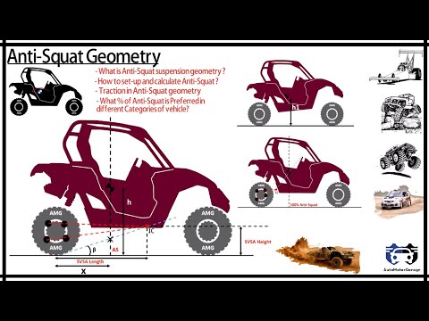 Anti-Squat suspension geometry | How to calculate Anti-squat ? | Traction & Anti squat