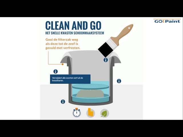 Go!Paint Clean And Go Systeem Compleet-image